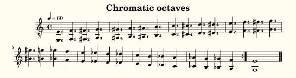 Chromatic octaves with fingerings for guitar